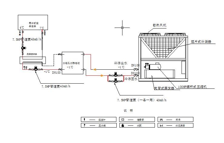 風(fēng)冷螺桿式冷水機(jī)組工程安裝示意圖,工程設(shè)計方案圖